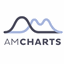 amCharts