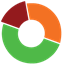 Bilbeo Analytics