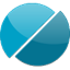 Jet Profiler for MySQL