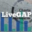 liveGap Charts favicon